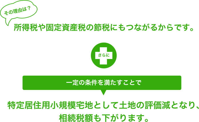 理由は、所得税や固定資産税の節税にもつながるからです。